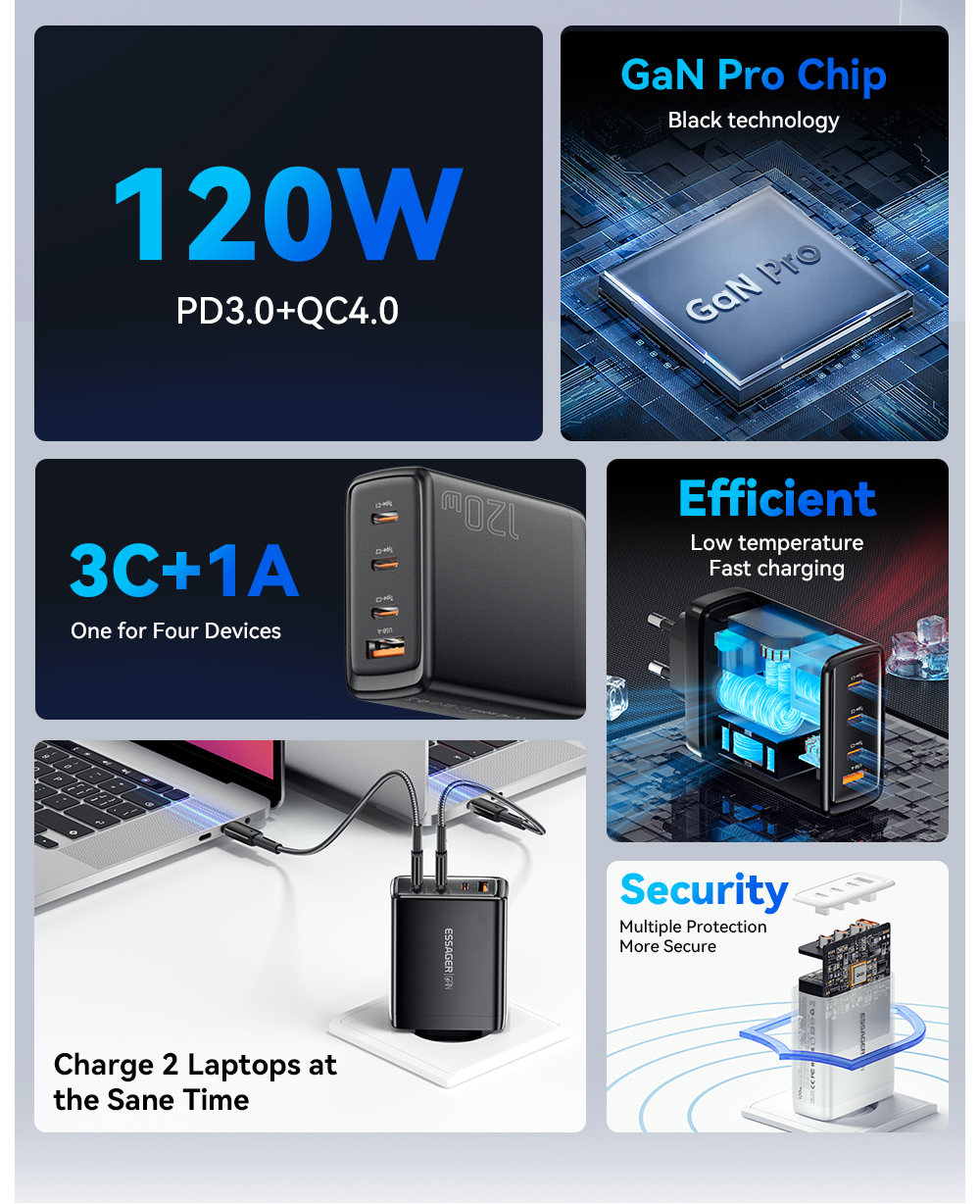Essagar GaN Chargers 120W USB Type-C 3 Type C And 1 USB A Fast Cell Phone Wall Charger