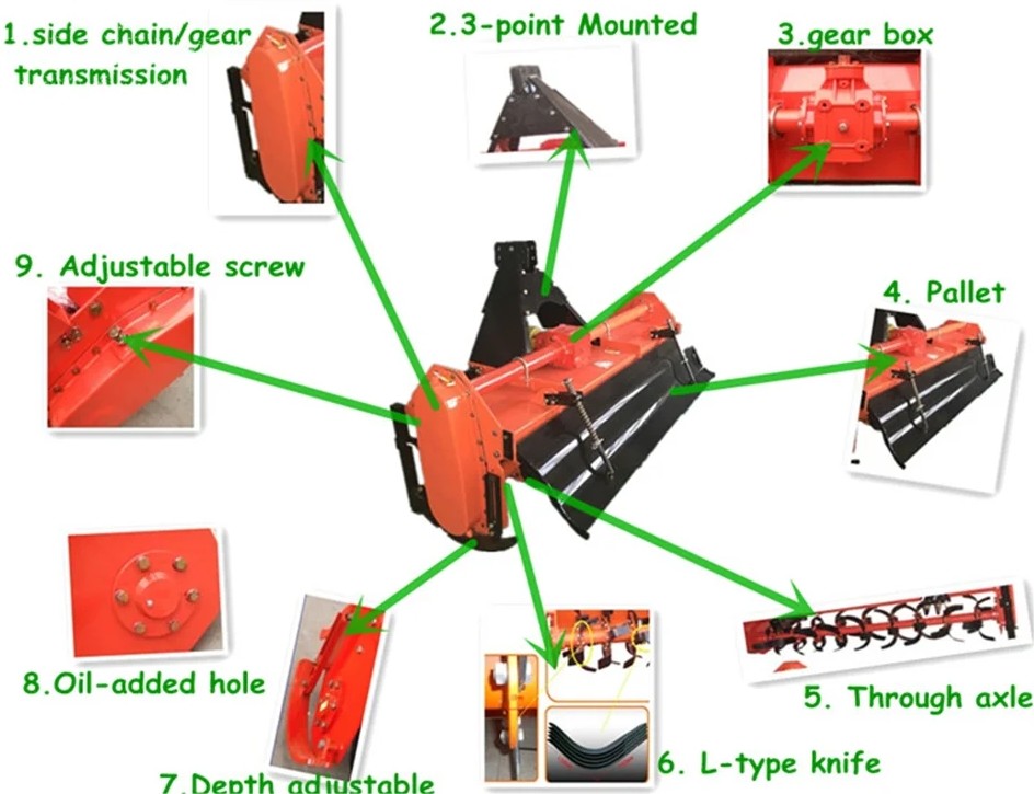350KG Tractor Agriculture Equipment 1GLN Wide Blade Cultivator Rotavator