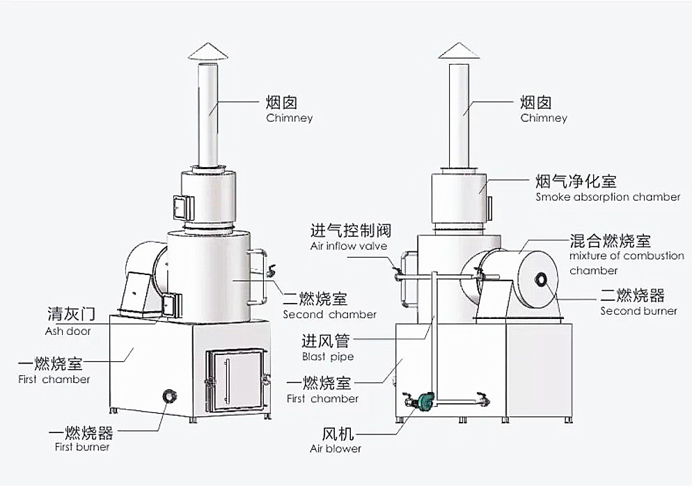 Small Hospital Incinerator Machine Non-smoke Pyrolysis Plant for Safe Waste Disposal