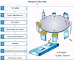 Stand Up Bag 50g Multihead Weigher Packing Machine
