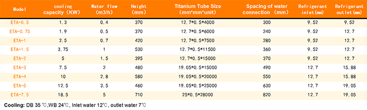 ETA-3 Chiller Titanium Evaporator Energy Saving With 12.7mm Refrigerant Inlet