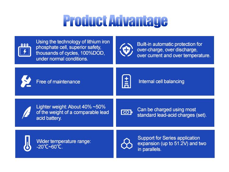 168g LiFePO4 Prismatic Battery Box Case Replacement Plastic 12V 280AH 310AH Storage Energy