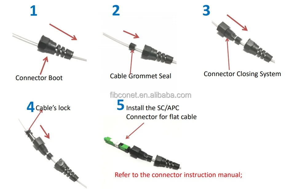 GPRS Network IP68 Waterproof MINI-SC/FC Connector for FTTA CPRI Interchangeable Patch Cord