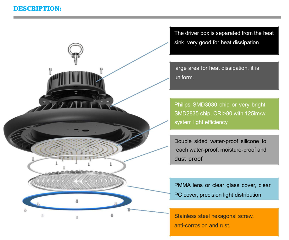 Industrial 150W Led High Bay Lights Lamps RoHS 18000 Lumens Commercial Area
