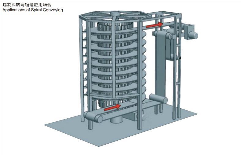 2022 ODM Spiral Cooling Tower/Bread Cooling Tower Spiral Cooling Tower