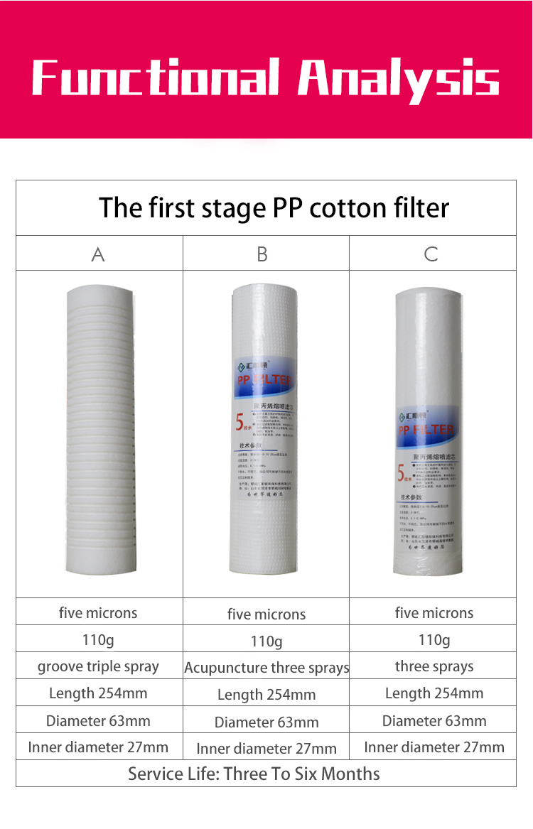 App-Controlled Polypropylene Pp Meltblown Filter Element for Household Pre-Filtration