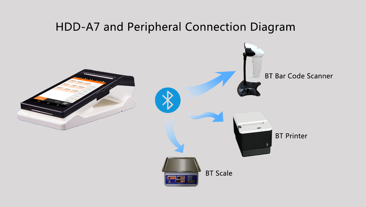 Auto Focus Camera HDD-A7 7 inch HD Screen Mobile Handheld POS Terminal with 80mm Printer
