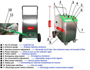 Quality Electric Dry Ice Cleaning Machine For Tough Industrial Dirt Removal wholesale