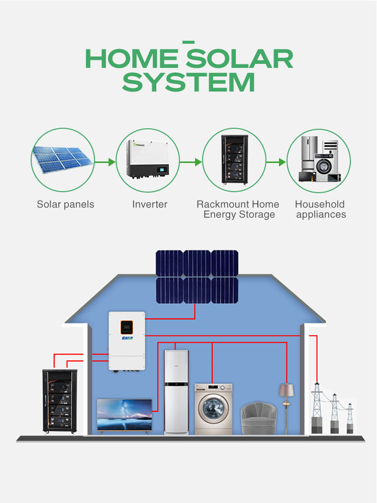 20kWh Lifepo4 Household Energy Storage Battery 48V 400Ah 50Ah 100Ah 200Ah OEM/ODM