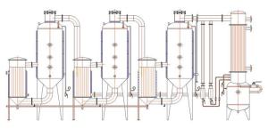 Quality Collagen Protein / Soybean Protein Falling Film Evaporator wholesale