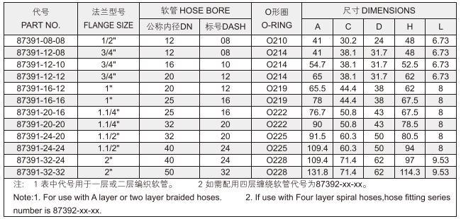 OEM High-Pressure SAE Hydraulic Hose Flange Fitting 6000 Psi 87611 Connector