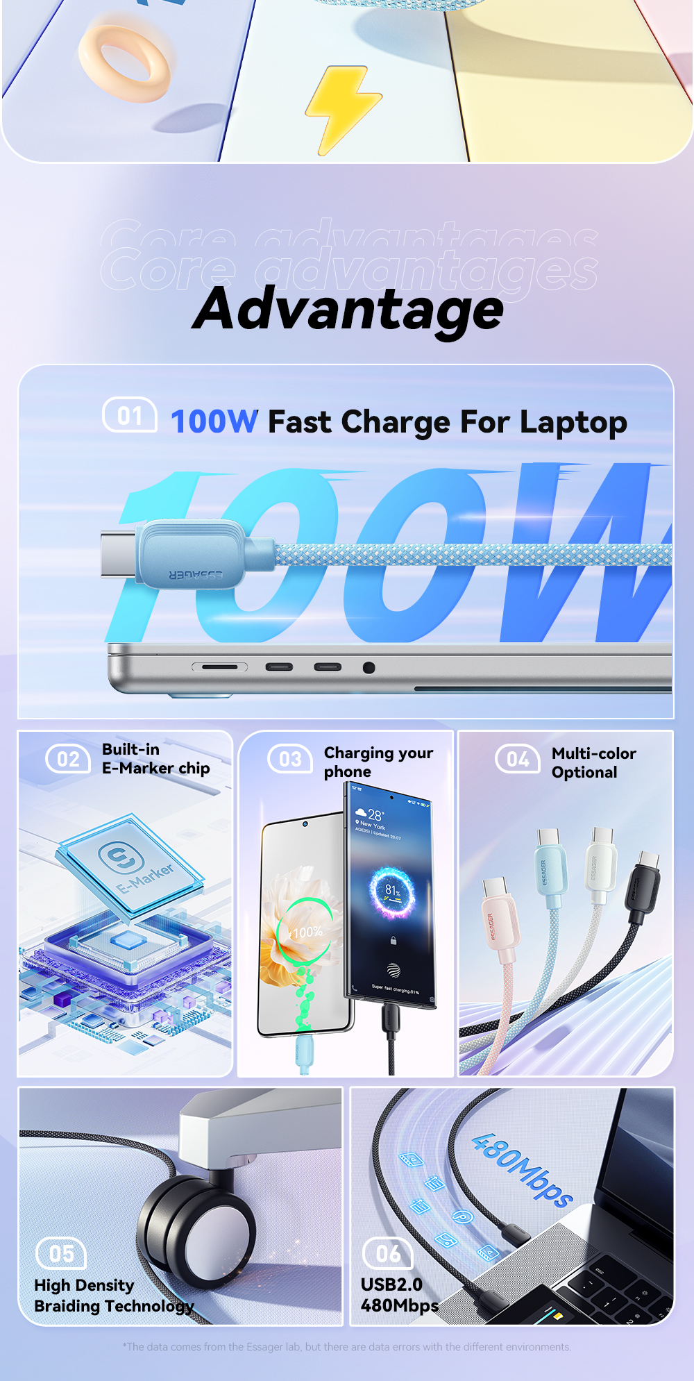 ESSAGER ES-X46 Series Type C To Type C Cable Fast Charging 100W