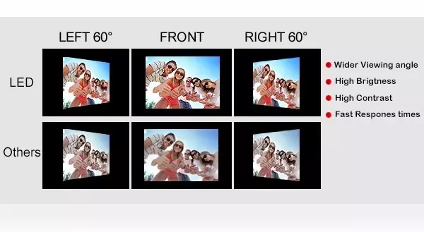 Small Pixel Indoor Full Color LED Display P2.5 P3 P4 Advertising Sign 16 Bit Colors