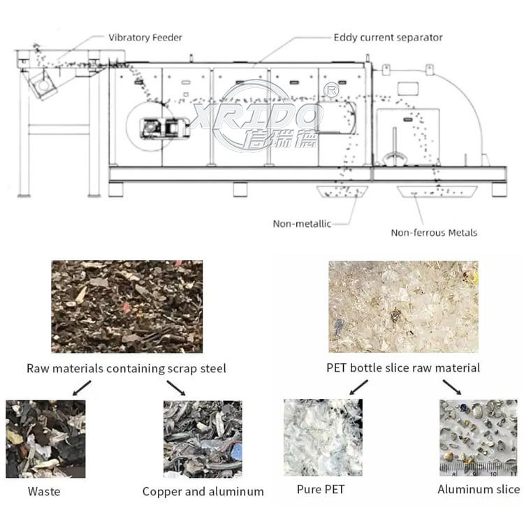 Eddy Current Separator Scrap Metal Non Ferrous Sorting Recycling Machines Nonferrous Metals Separation Machine