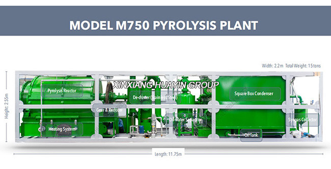 Fuel Oil From Waste Tyre Pyrolysis Plant Advanced Pyrolysis Machine