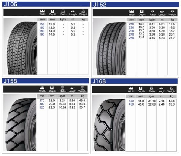 OTR Precured Tread Tyre Retreading Raw Materials First Level Good Heat