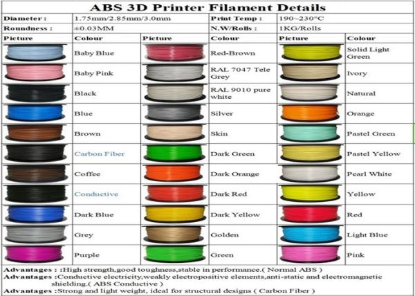 Yellow 3D Printer ABS Filament 1kg 2.2lb Spool 1.75mm CE SGS Certificated