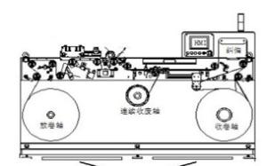 China Industrial Label Inspection Machine , Jumbo Roll Inspection Rewinding Machine on sale
