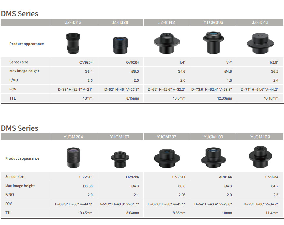 OV9284 MAX Image Height Ø4.6 EFL4.3mm Car Behavior Detection Lens