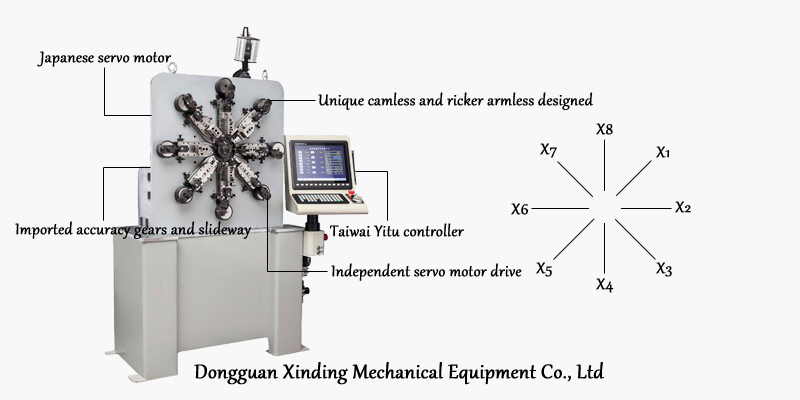 Machine Structure