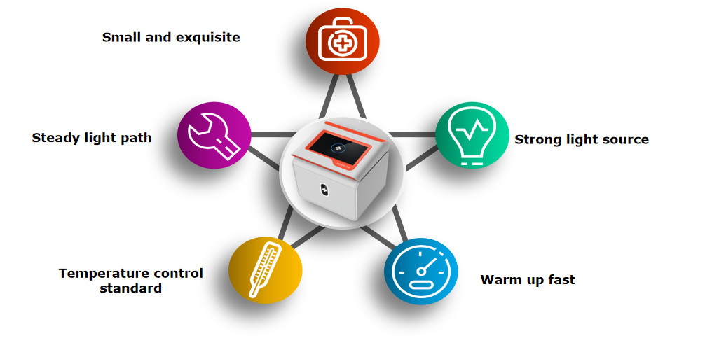 Fast RT QPCR Machine NMPA Quantitative Fluorescence Pcr Molecular Thermal Cycler