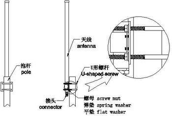 External High Gain Antenna for 686-2700Mhz Frequency Range and FRP Fiberglass Material