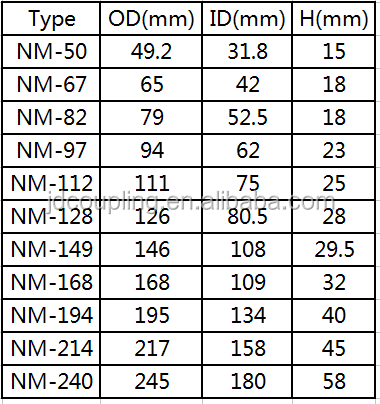 NM Type Rubber NBR Flexible Coupling Parts Standard Elastic Spider
