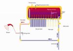 200liter high pressure vacuum tube solar water heater