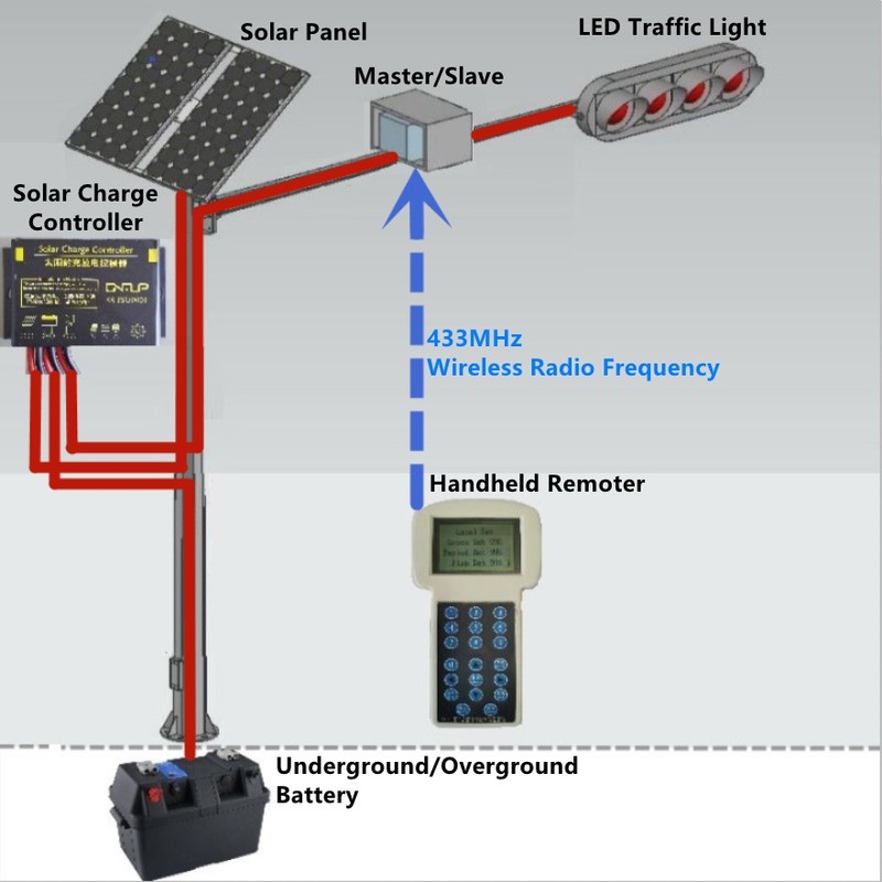 Solar Charge Controller Wireless Road Traffic Light Waterproof Dustproof Crashproof