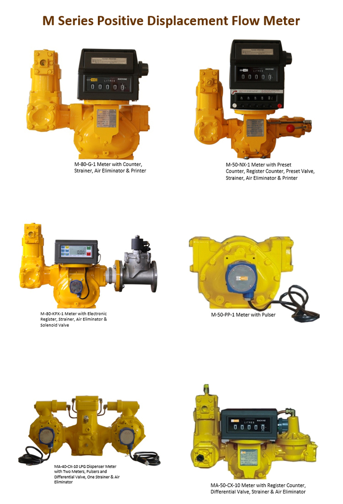 M-40-KX-1 Mechanical Preset Positive Displacement Flow Meter 2