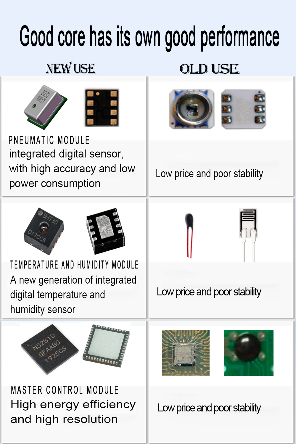 Outdoor WiFi Meteorological Station With Multi-Function Rain And Humidity Measurement