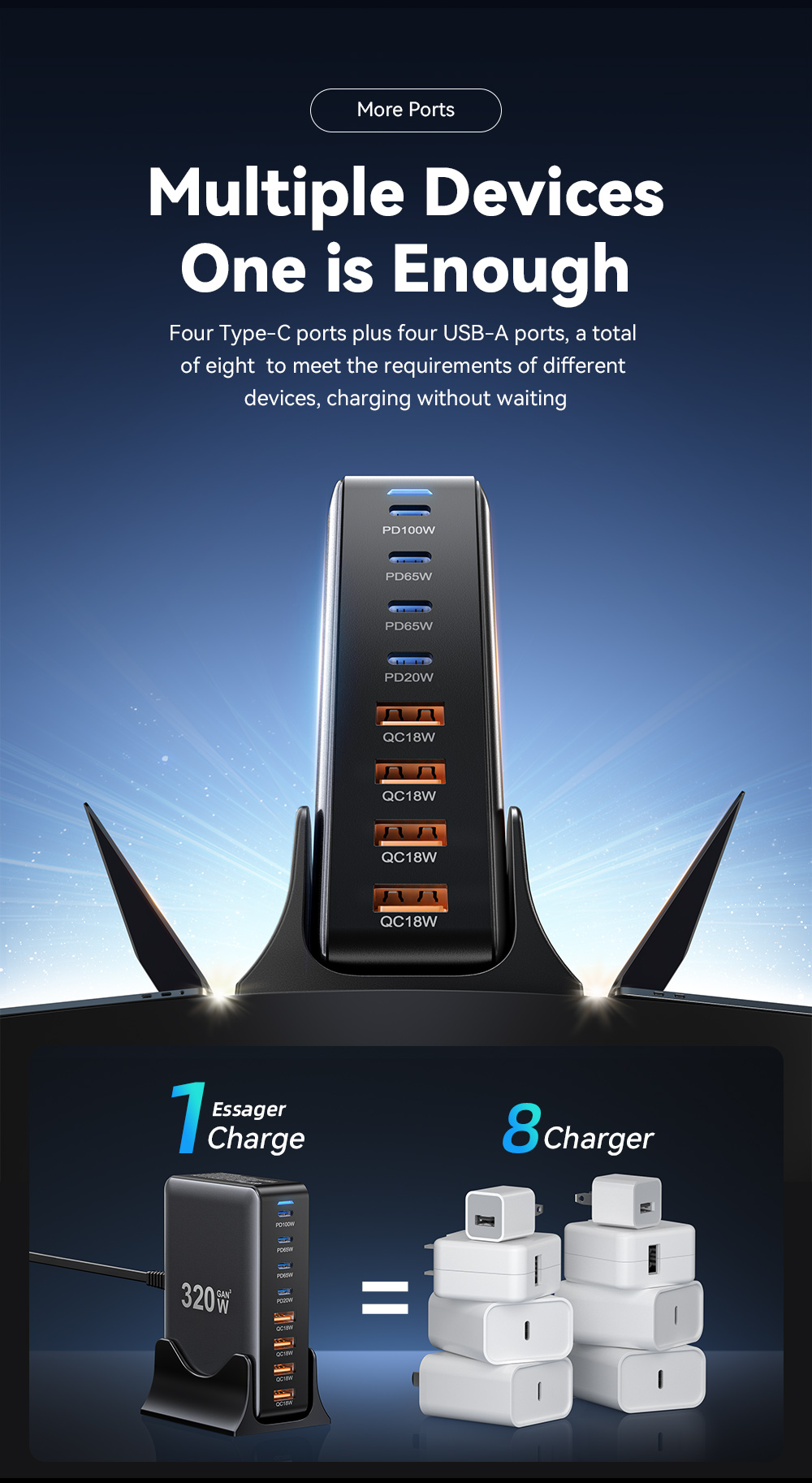 ESSAGER YMX-320W Series PD 20W 65W 100W QC 18W 8 Ports USB-C USB-A GaN Charger
