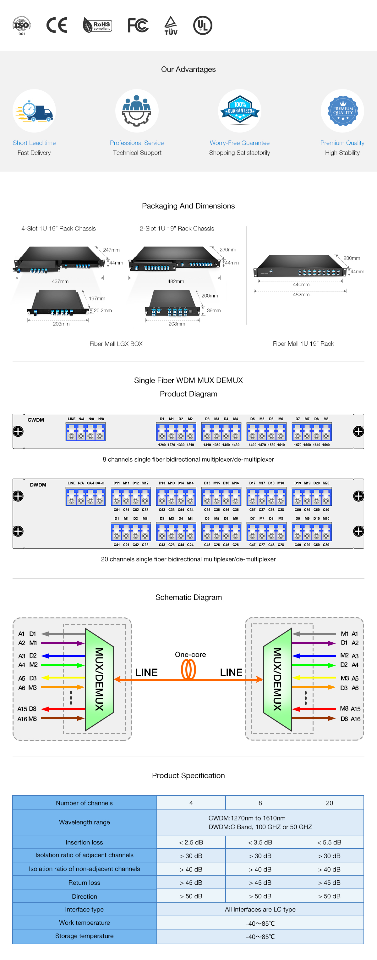 DWDM MUX 8CH 16 Wavlengths (TX: C44/C46/C48/C50/C52/C54/C56/C58 RX: C43/C45/C47/C49/C51/C53/C55/C57) with MON Port LC/UPC Single Fiber LGX BOX