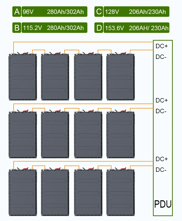 Cts Standard Module Battery Hv 600V700V400V with Customized External PDU for GPU Gse Airport