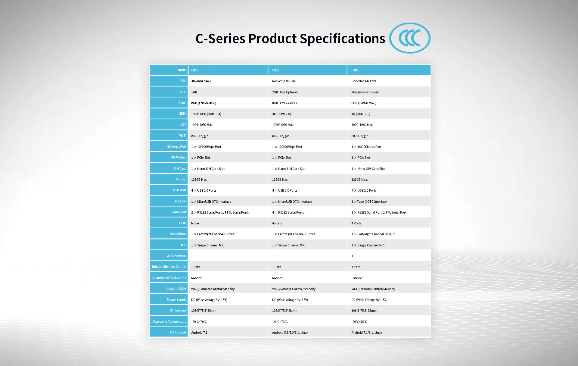 C-Series (C010/ C300/ C400) Industrial-grade Compact PC Reboot Illuminated Pushbutton