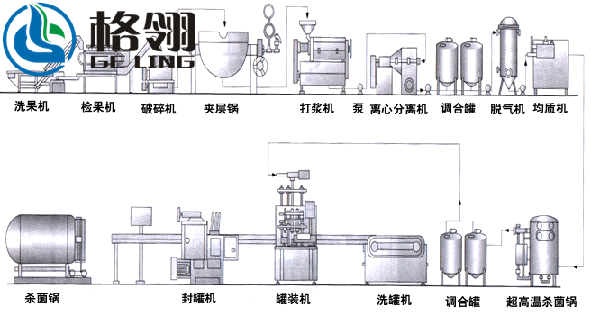 Juice Filling Vegetable Industrial Sterilization Machine Plate Type Sterilization Machine