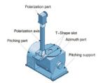 AUT Positioner