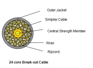 Quality 24-core Break-out fiber optic Cable wholesale