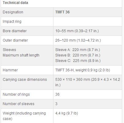 Original S-K-F bearing fitting tools kit TMFT36、TMFT24