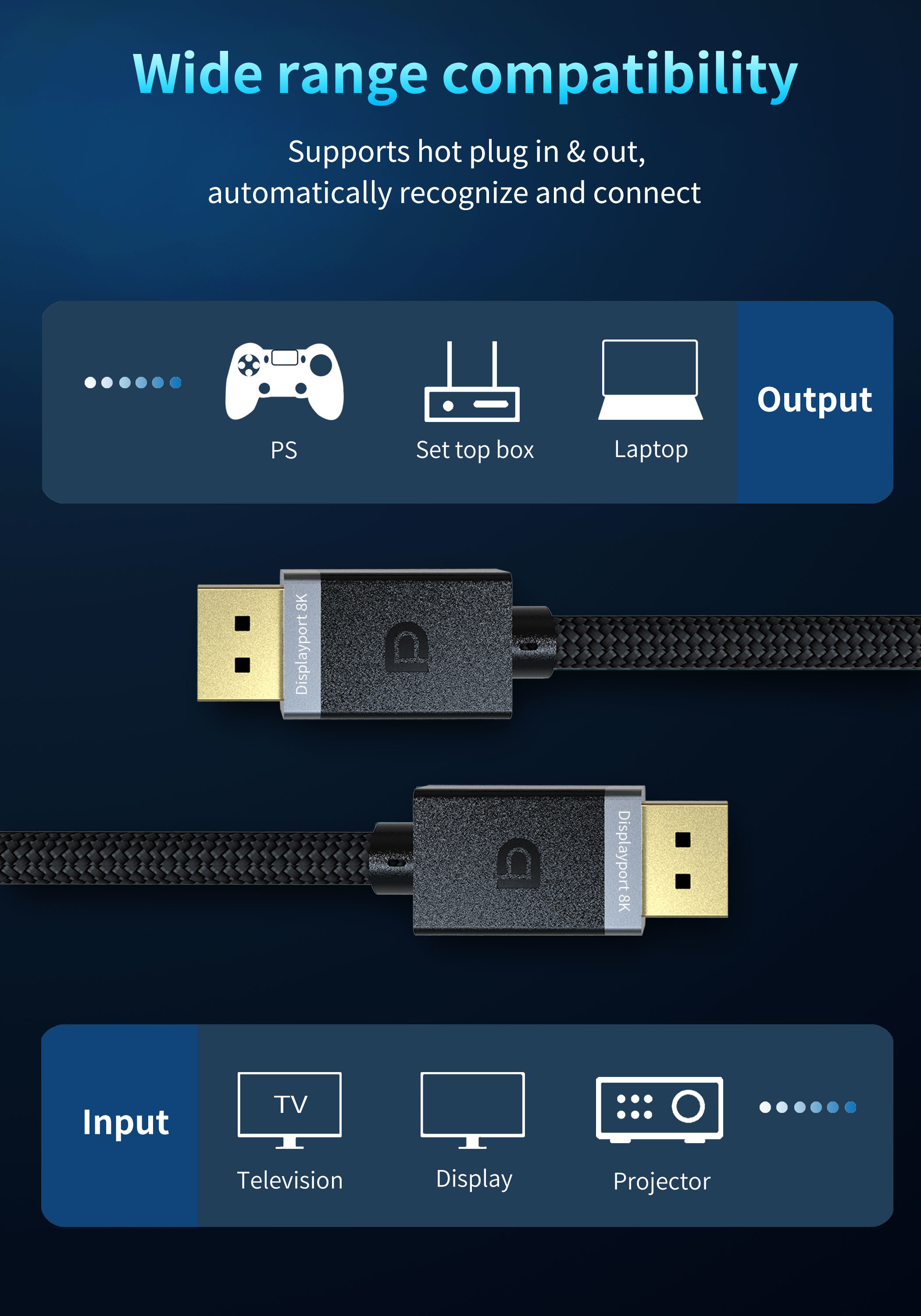 DP To DP 8K Displayport Cable