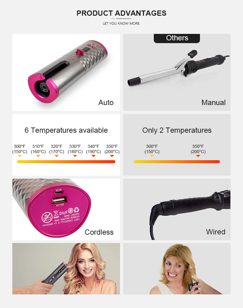 LCD Display Ceramic Rotating Curling Iron 34W Salon Quality Flat Iron