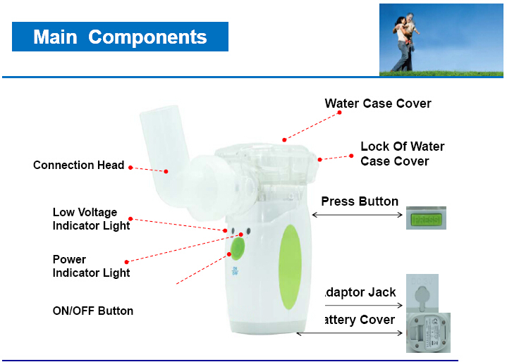 New design,new technology,portable home and office use mesh nebulizer