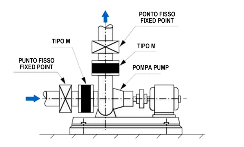 NR Rubber Metal Flexible Joint in Pipes Class 150 Flanged Type