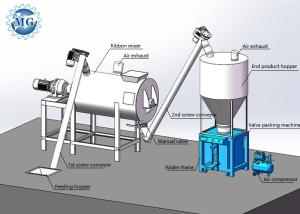 Quality 415V Small Industrial Dry Mortar Cement Mixer 3ton Production Line wholesale