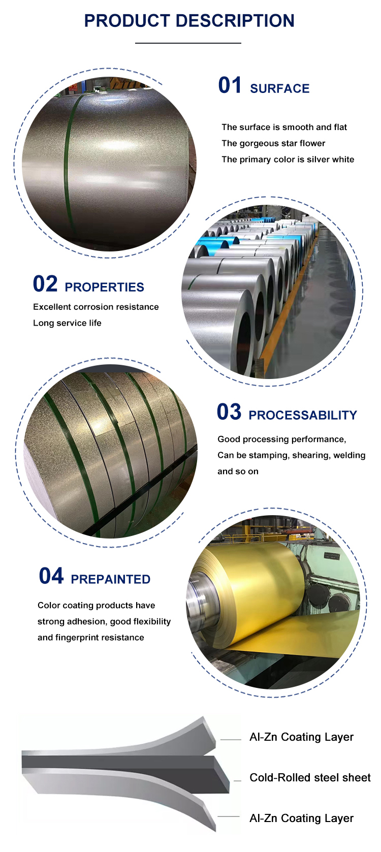 Tolerance ±1% Z120 AZ120 AZ70 Z60 Hot Dipped Gi Steel G90 G550 Aluminum Zinc Alloy Coated Steel Sheet Galvalume steel coil
