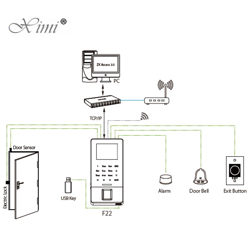 Ultra Thin Biometric Access Control System , Door Security Access Control Systems