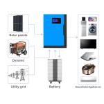 Stacked Lithium Battery 51.2V 200Ah 300Ah 400Ah 500Ah 600Ah with IP54 Protection