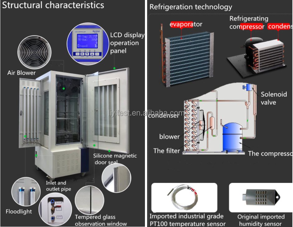 LIYI Plant Growth Chamber Artificial Climate Seed Germination Machine Plant Growth Box Incubator