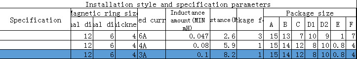 Factory customized Toroid Inductor Choke Core Coil Inductor Various Size TG-CMC014