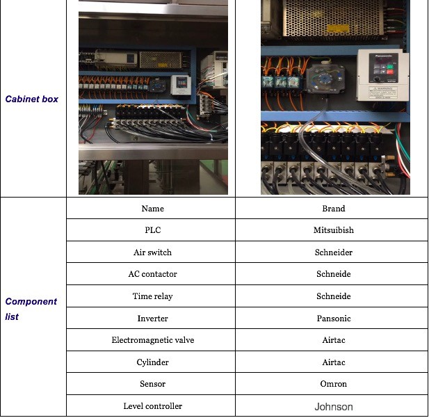 Piston Type Filling Capping Labeling Machine Automatic for Plastic Glass Bottle